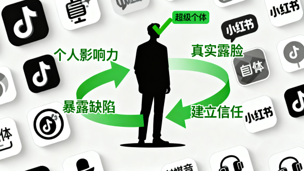 第一篇自定义类型文章product